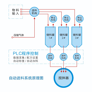 湖南麥克斯攪拌捏合設備有限公司,湘潭攪拌混合設備生產(chǎn)銷售,湘潭立式捏合機生產(chǎn)銷售